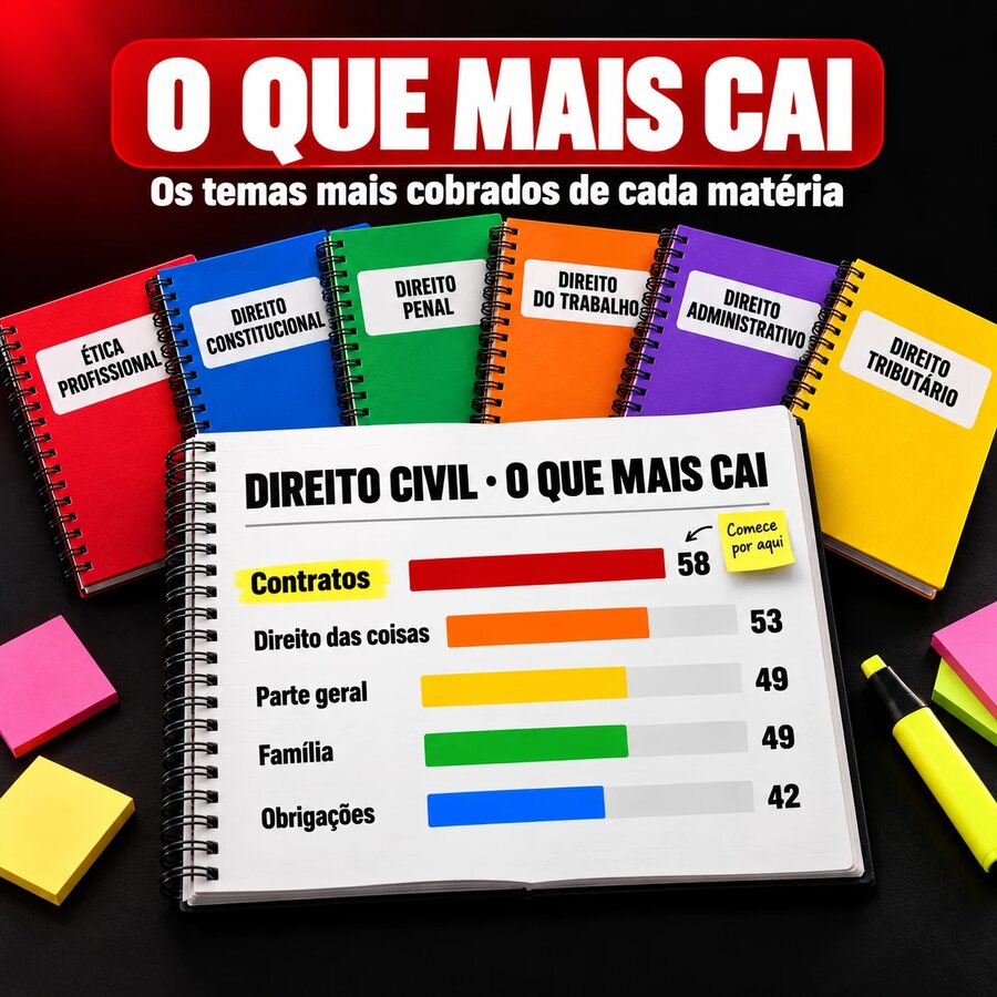 O que mais cai: os temas mais cobrados de cada matéria